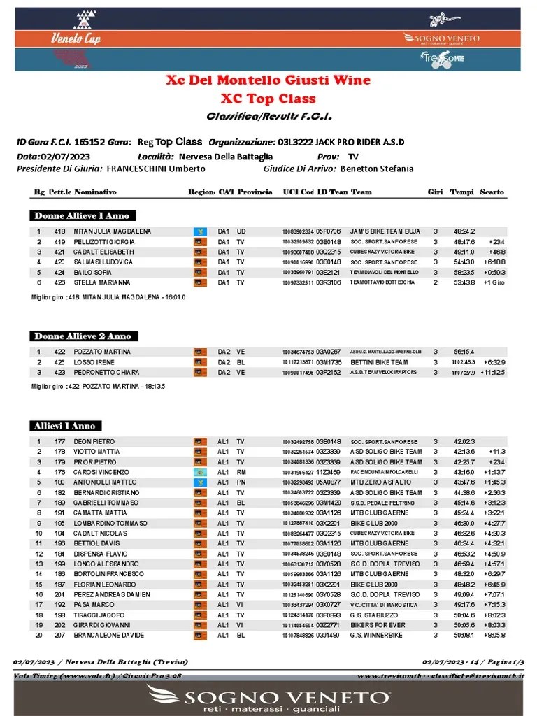 XC Del Montello 2023 PDF