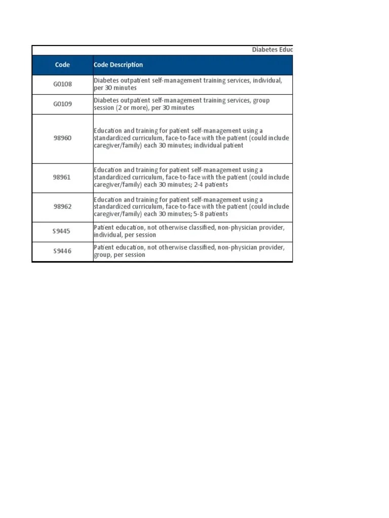 Diabetic Education CPT Codes PDF