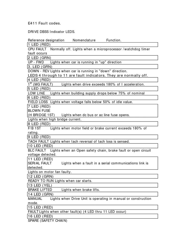 Otis E411 Fault Codes PDF