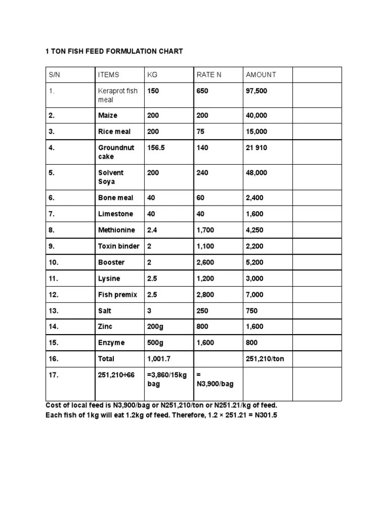 1 Ton Fish Feed Formulation Chart PDF