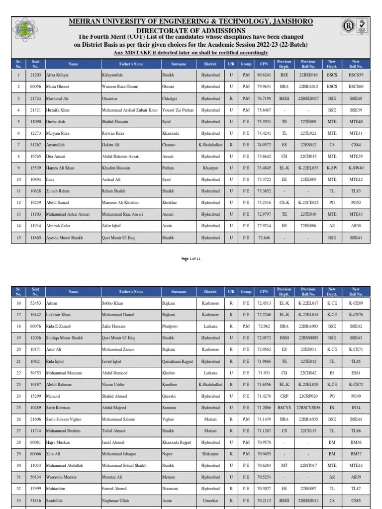 The Fourth COT List of Merit Candidates of 22Batch PDF