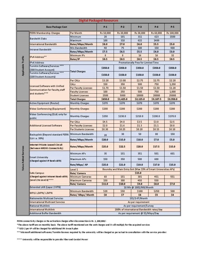 PERN Tariff 2022 PDF Computer Engineering