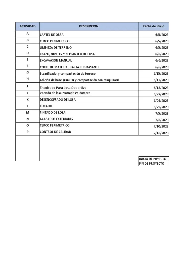Diagrama de Gannt | PDF