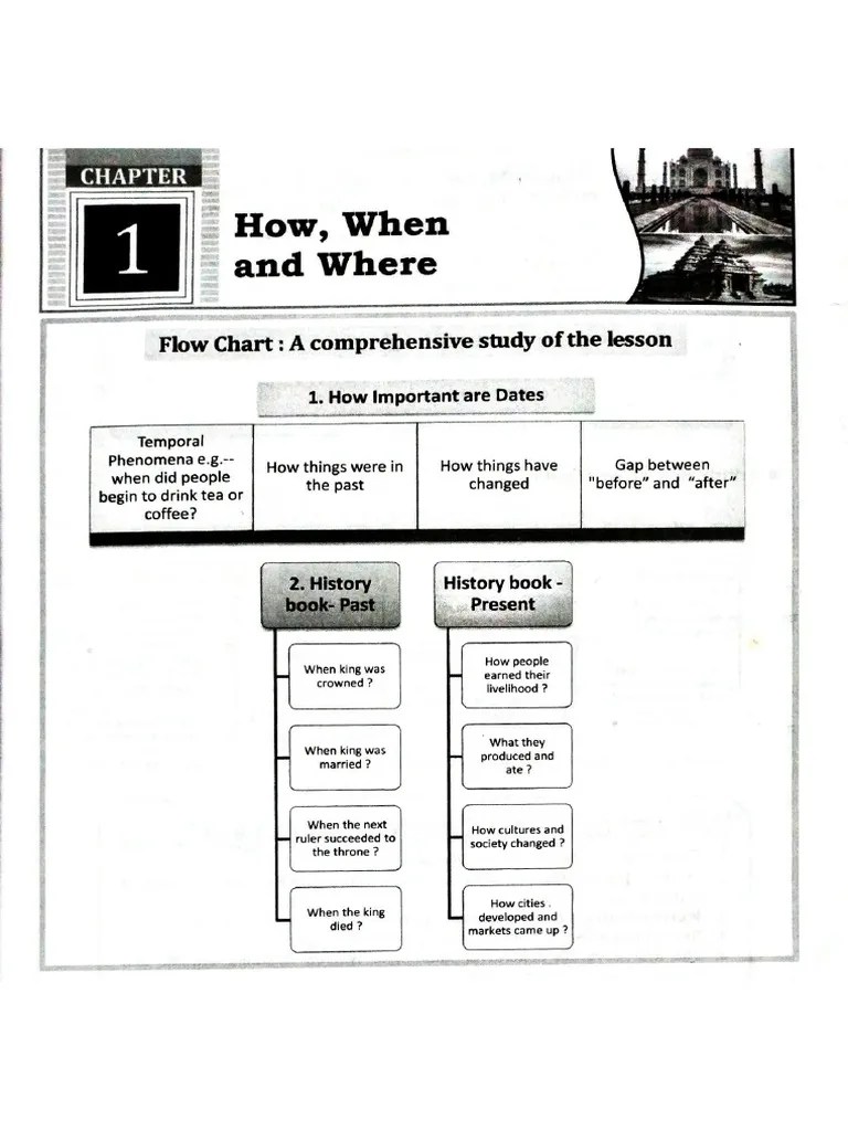 CH 1 History Revision Assignment PDF
