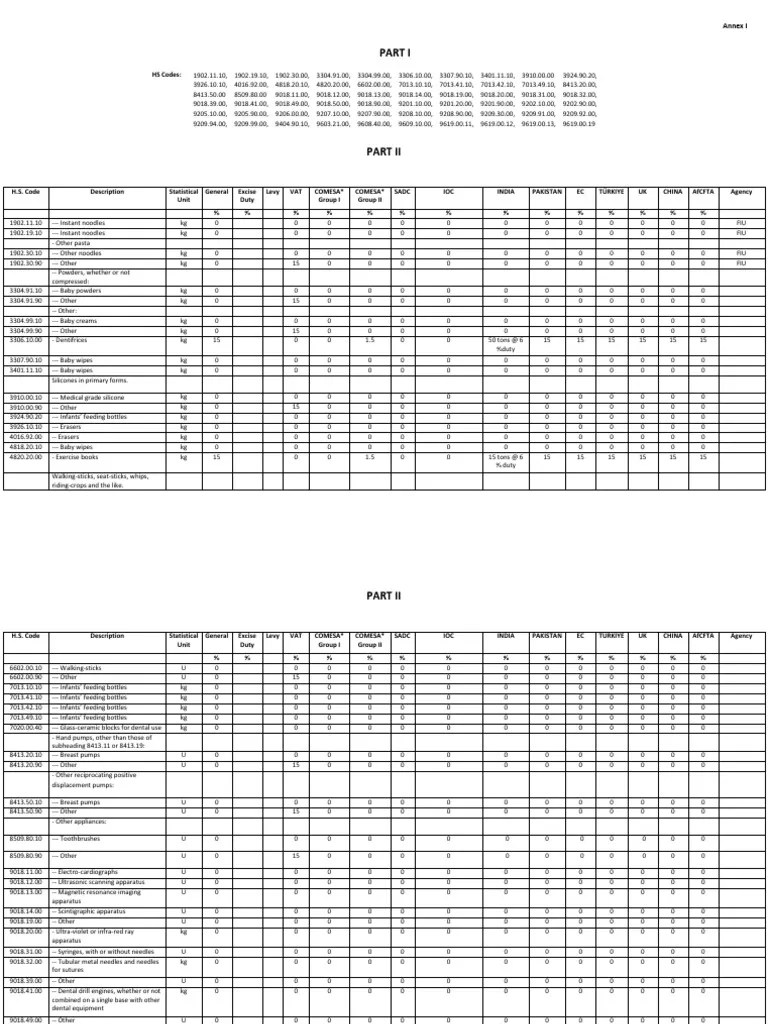 Mauritius Tax Exempt Products With HS Codes 2023 2024 Download Free PDF Musical