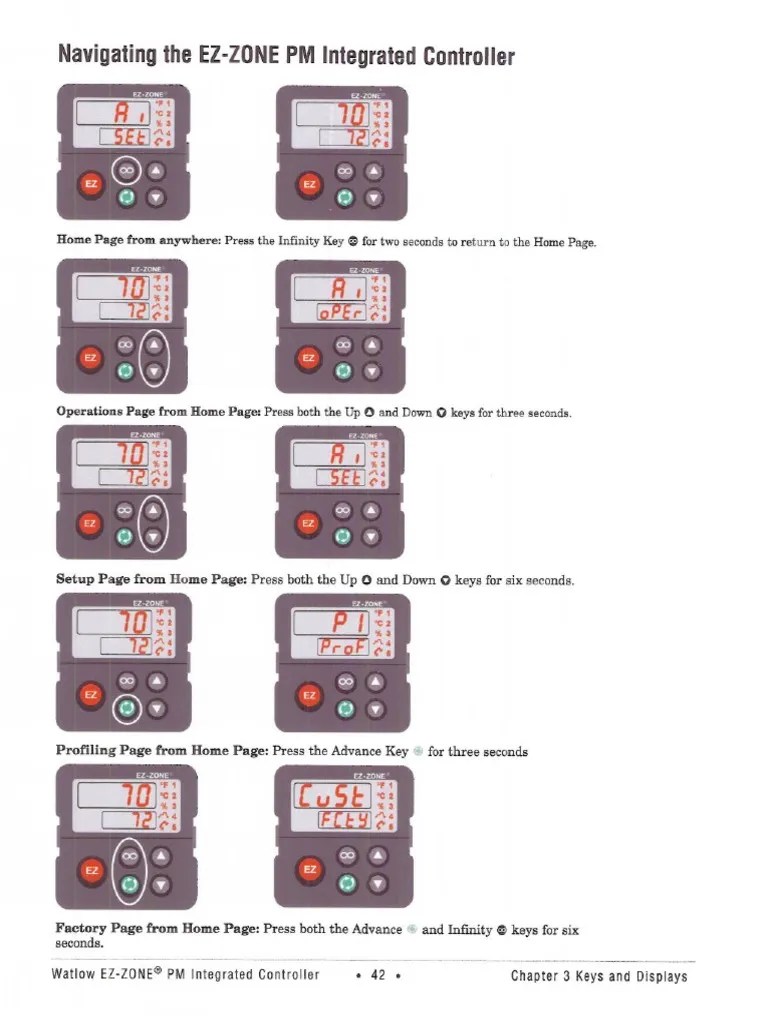 WatLow EZ-ZONE Controller | PDF
