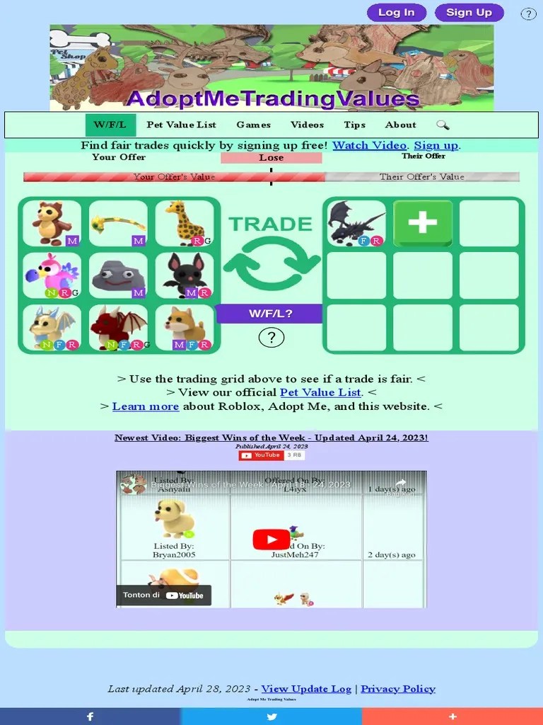 Roblox Adopt Me Trading Values Win Fair Lose WFL PDF