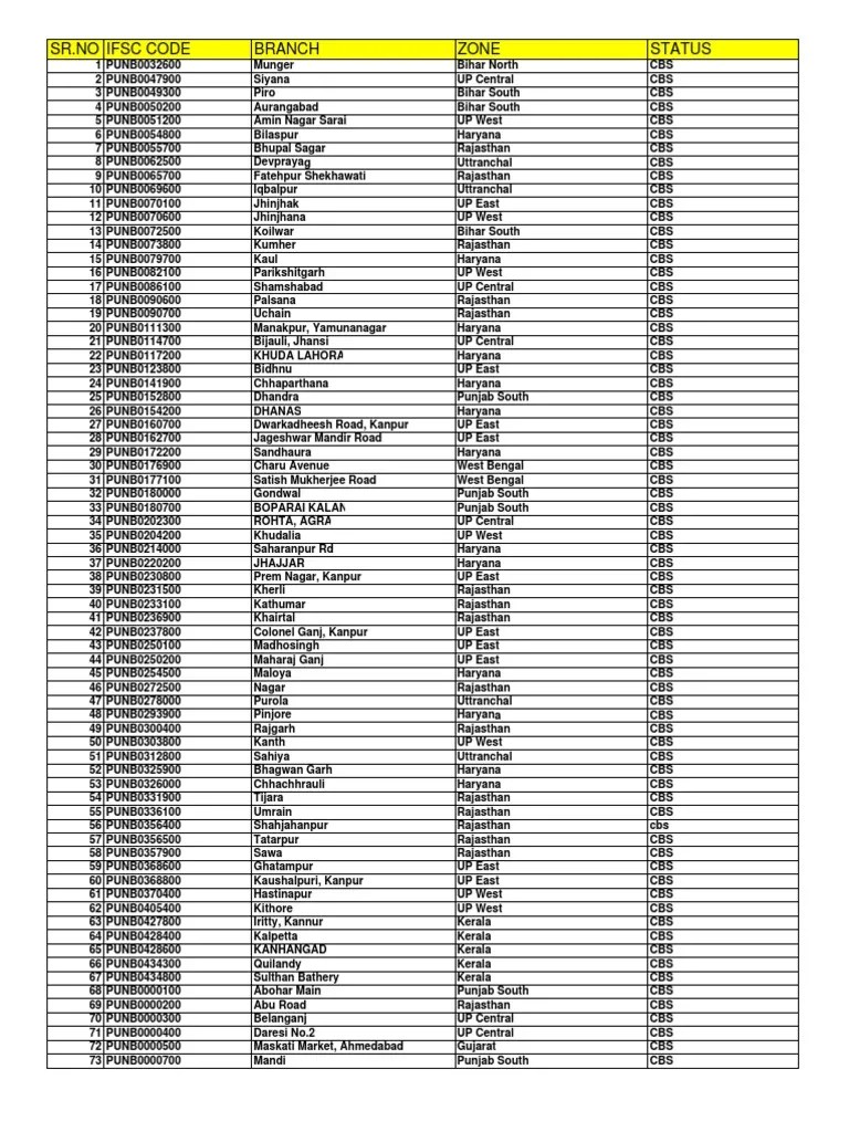 Ifsc Code Pnb Branches