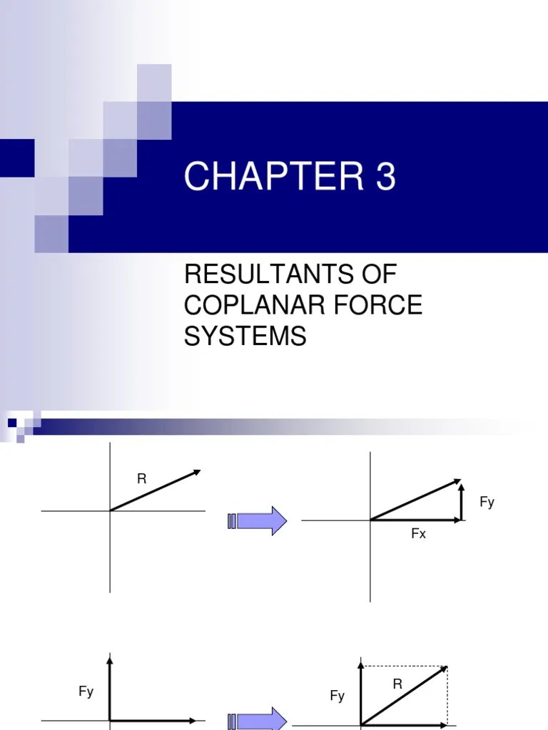 CHAPTER 3 Resultants of Coplanar Force Systems Sine (254 views)
