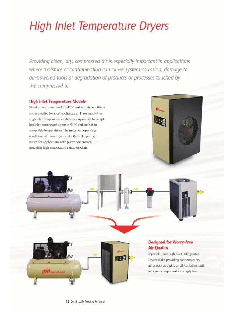 Refrig Dryers High Inlet Temperature Dryers D25ITA To D170ITA PDF Clothes Dryer