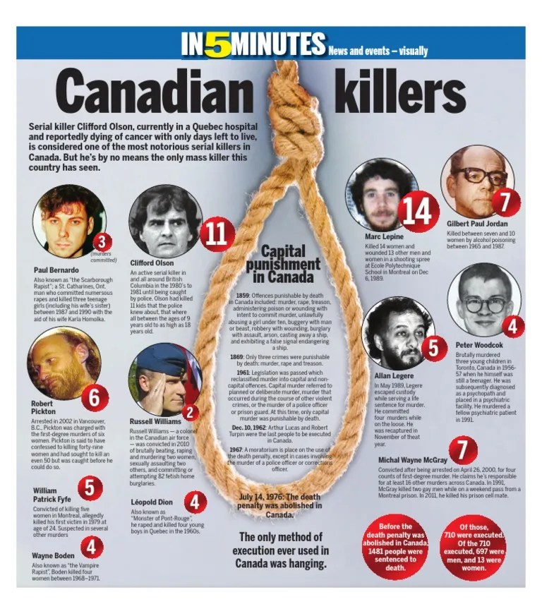 Canada's killers Murder Capital Punishment