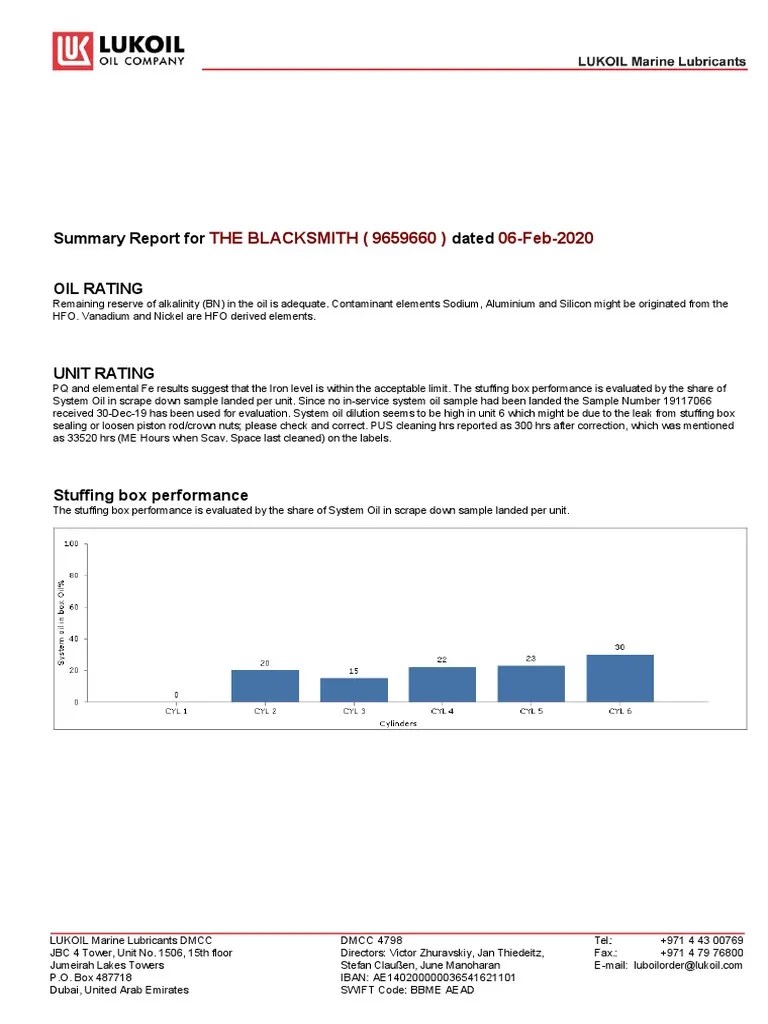 Lube Oil Analysis Report PDF Cylinder (Engine) Engines
