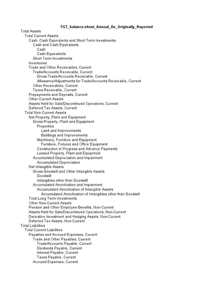 Balance Sheet Annual As Originally Reported PDF Fixed Asset