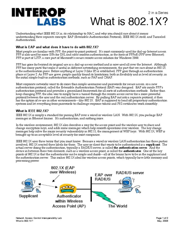 What Is 802.1X? What Is EAP and What Does It Have To Do With 802.1X