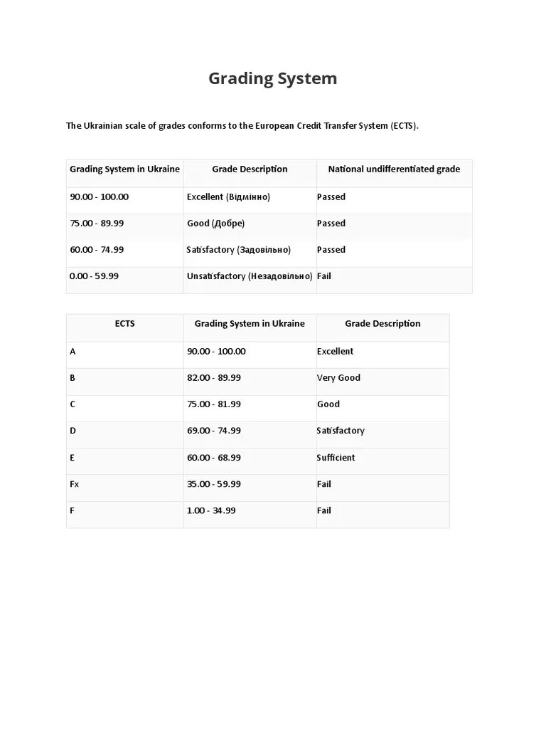 Grading System PDF