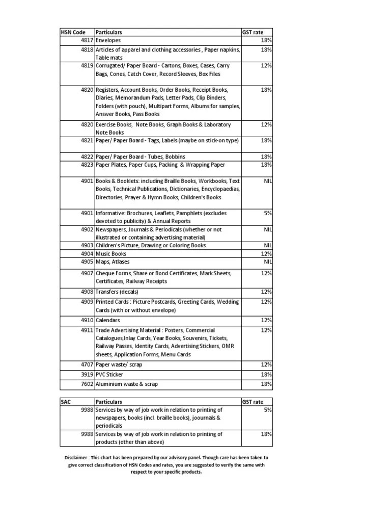 HSN Codes & GST Rates PDF Books