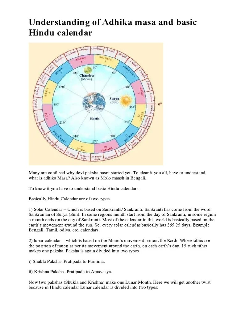 Understanding of Adhika Masa and Basic Hindu Calendar Download Free PDF Calendar Moon