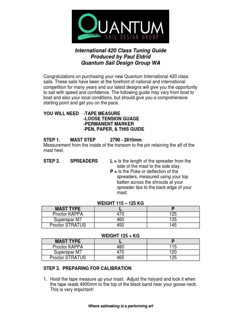 Quantum 420 Tuning Guide PDF Watercraft Sailing Ships