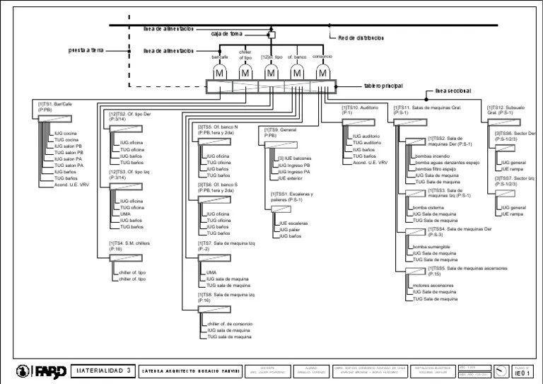 Esquema Unifilar Instalacion Electrica | PDF