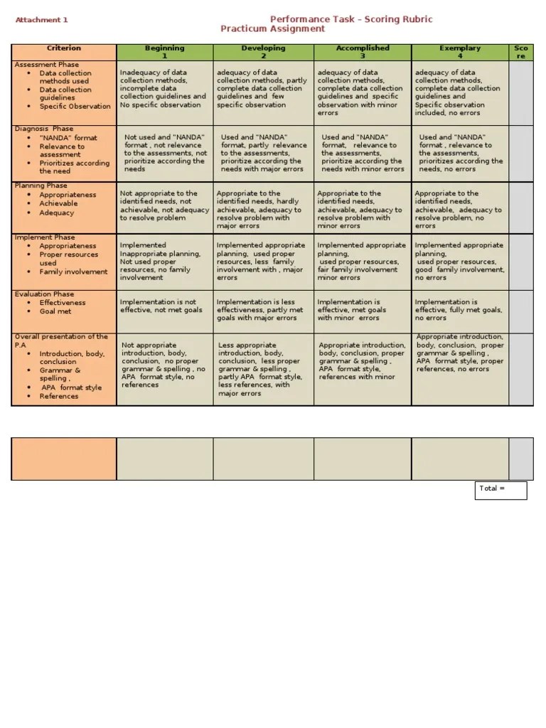 Performance Task Scoring Rubric Educational Assessment Cognition