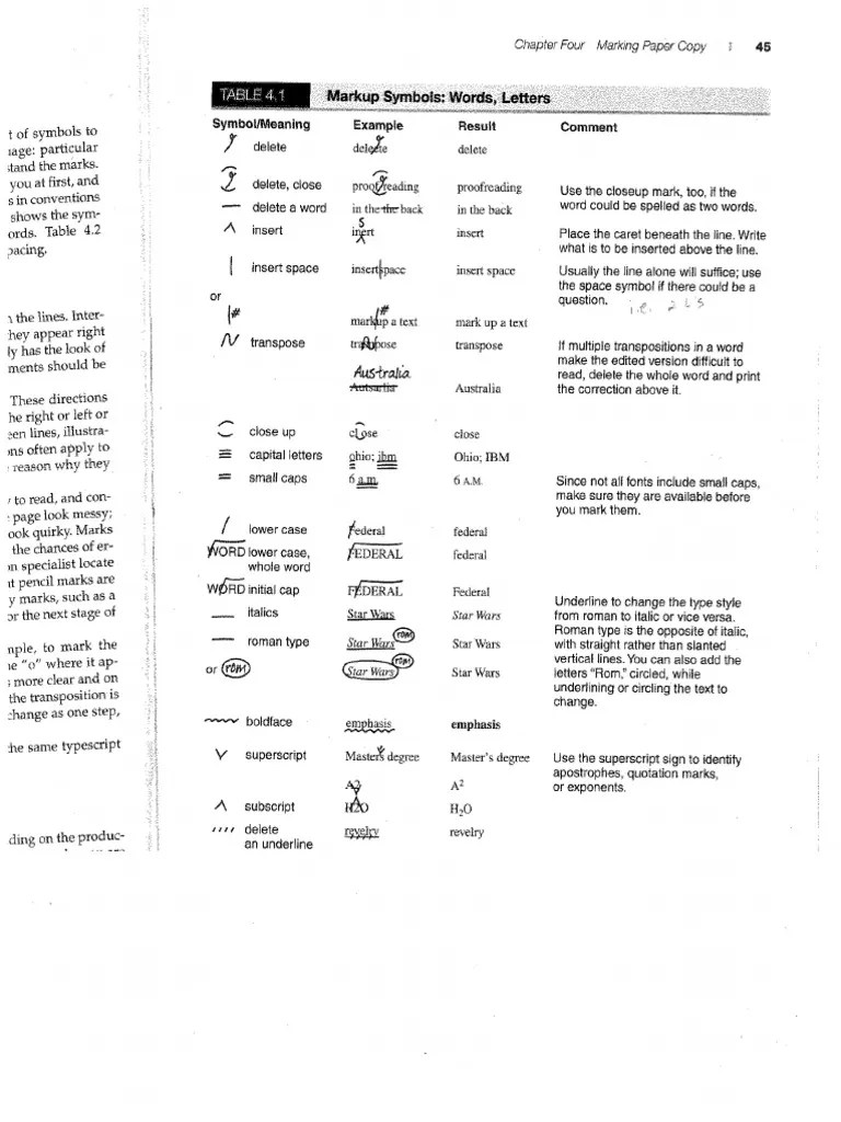 Editing Symbols PDF