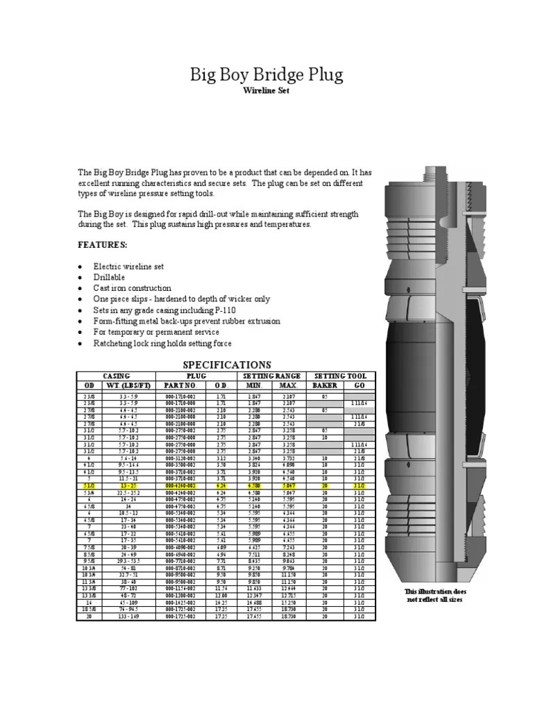 Big Boy Bridge Plug PDF