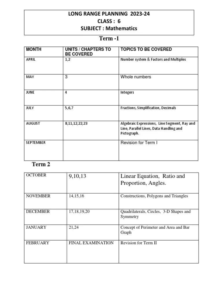Class 6 (Mathematics) PDF