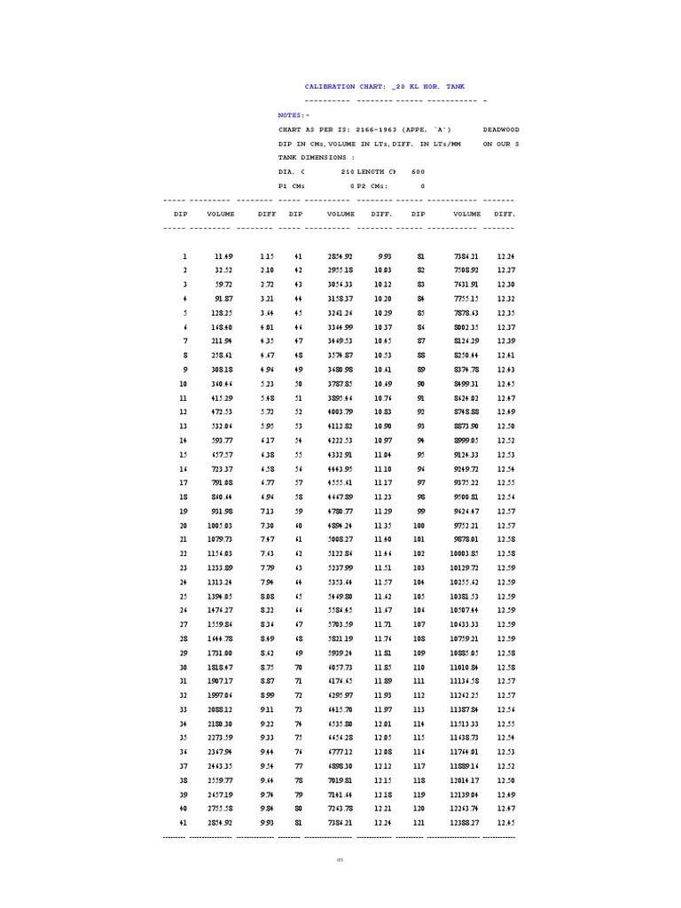 Calibration Chart 20 PDF