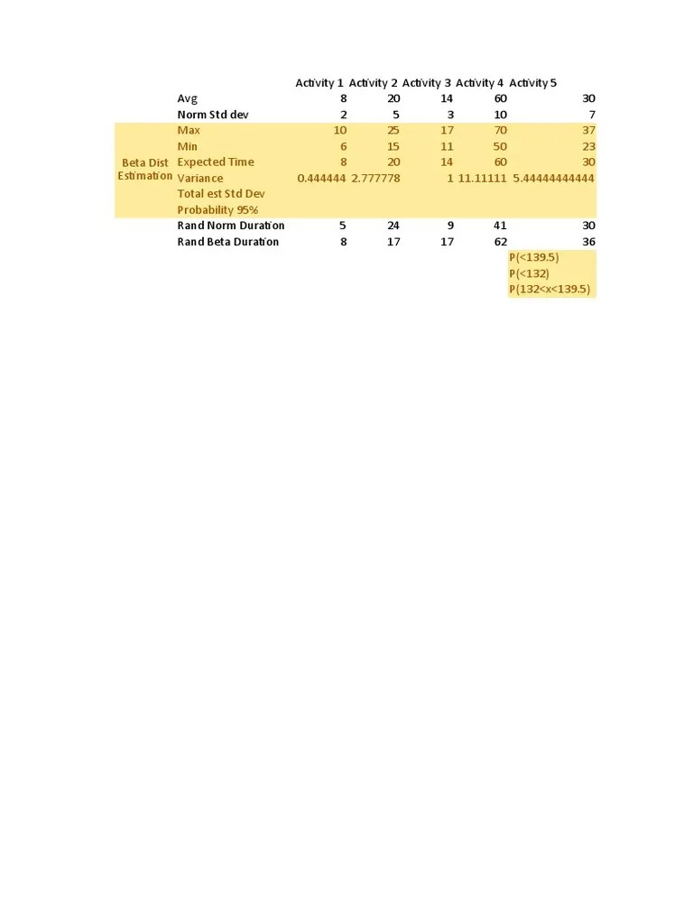 Monte Carlo Simulation PDF