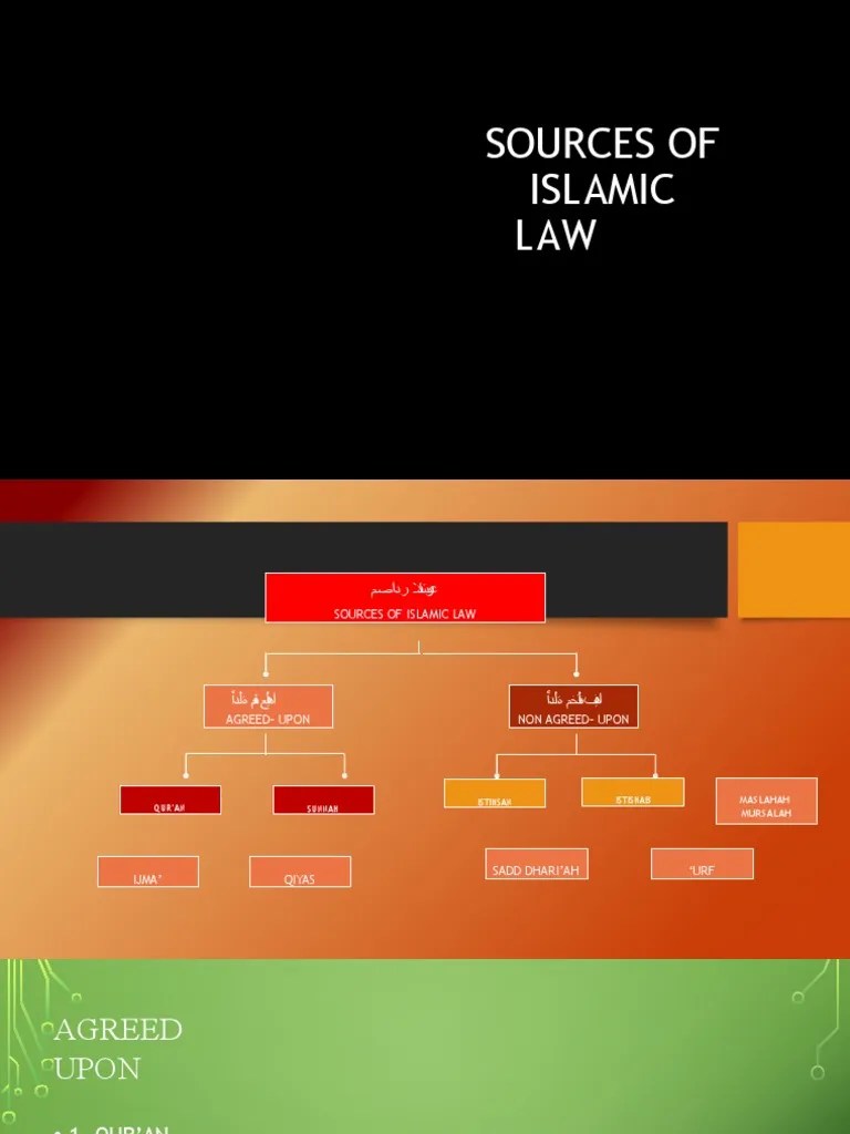 Sources of Islamic Law PDF