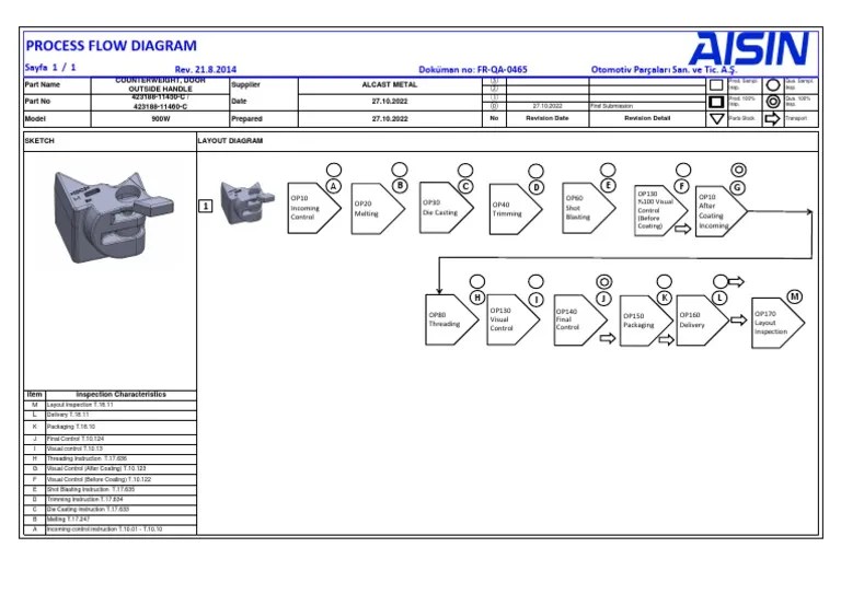 7-Process Flow Diagram+ Rev.00 | PDF