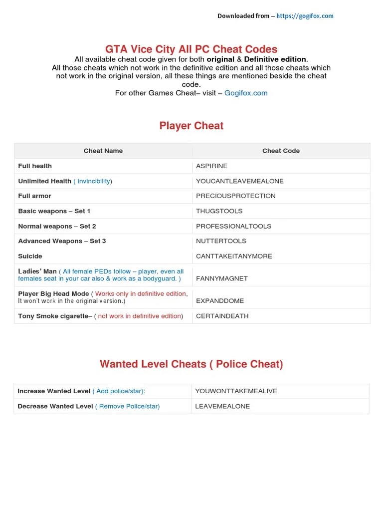 GTA Vice City All PC Cheat Codes PDF