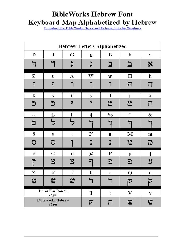 BibleWorks Hebrew Font Keyboard Map Hebrew PDF