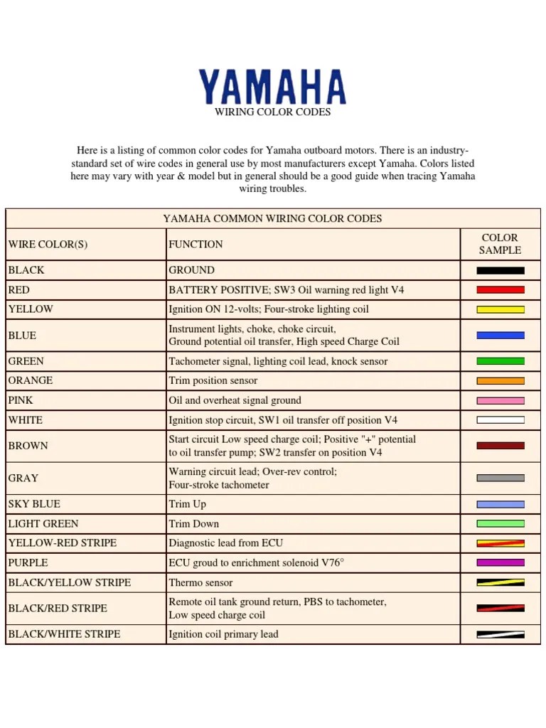 Yamaha Color Codes Download Free PDF Color Ignition System