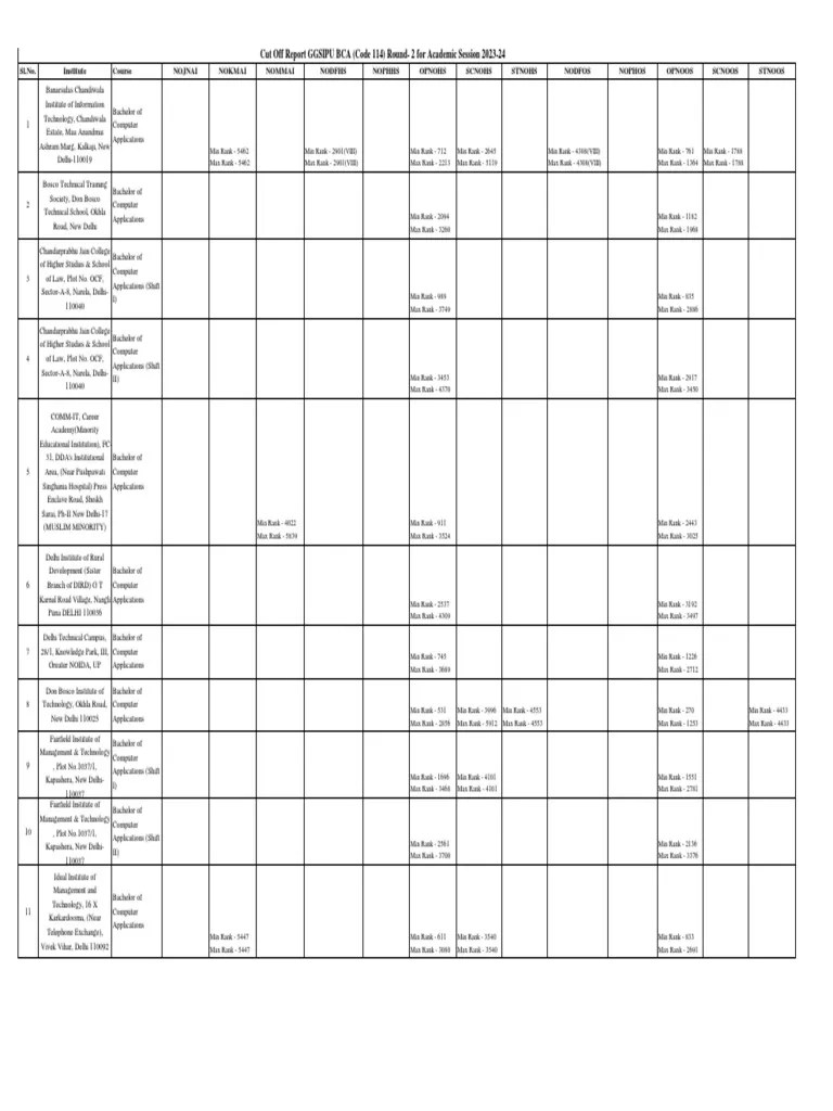 Cut Off Report GGSIPU BCA (Code 114) Round2 For Academic Session 2023