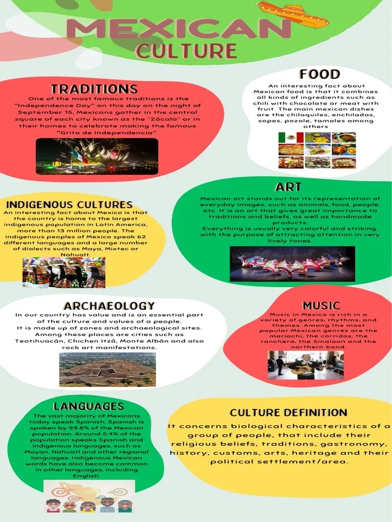 Mexican Culture Infographic - Activity 1 | PDF | Mexico | Mexican 