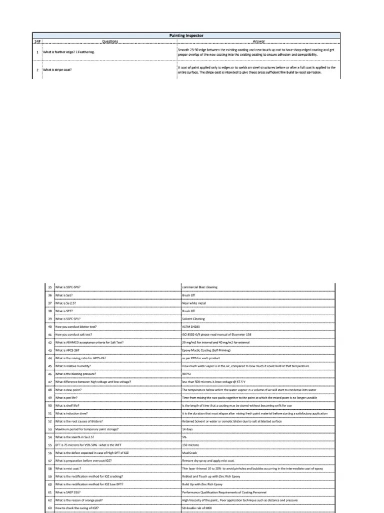 Painting Inspector Question Aramco3 PDF