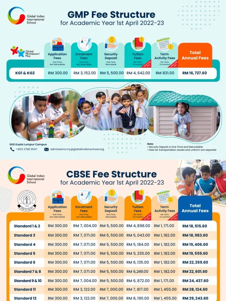 Malaysia Preschool Fees & Structures PDF