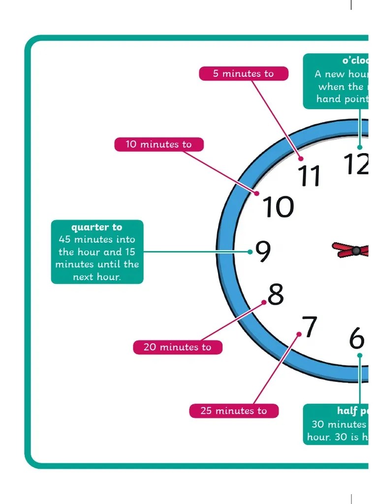 T M 1684053605 Telling The Time in 5 Minute Intervals Display Poster Ver 1 PDF