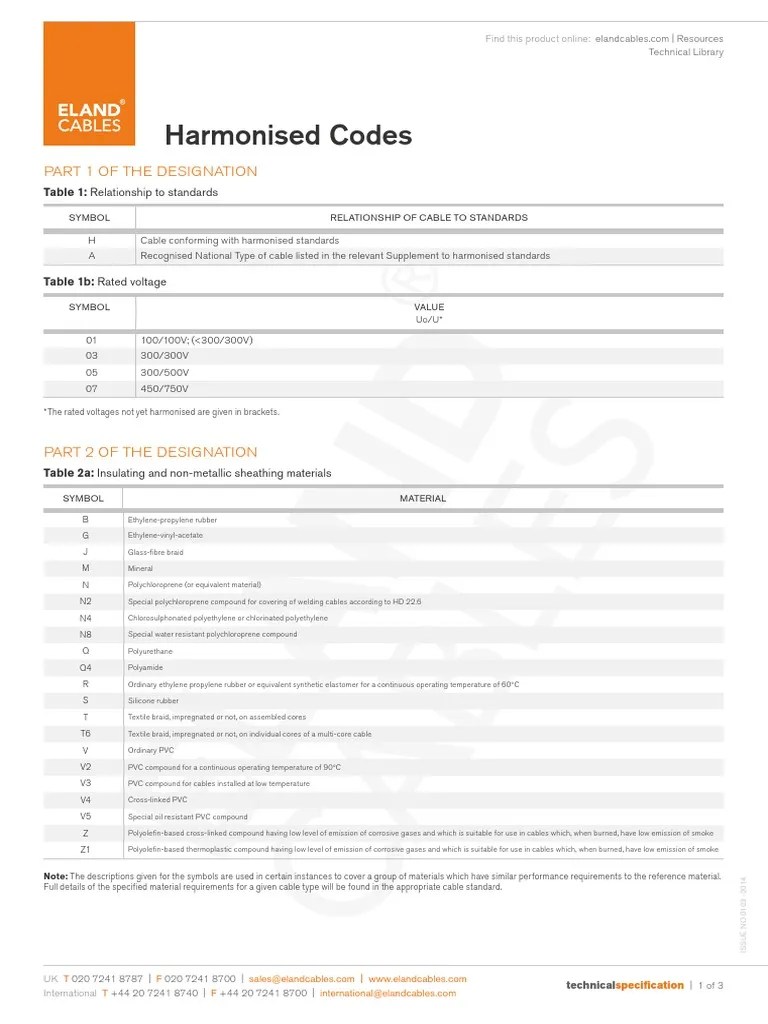 HarmonisedCodes 1 PDF Electrical Engineering Electronics