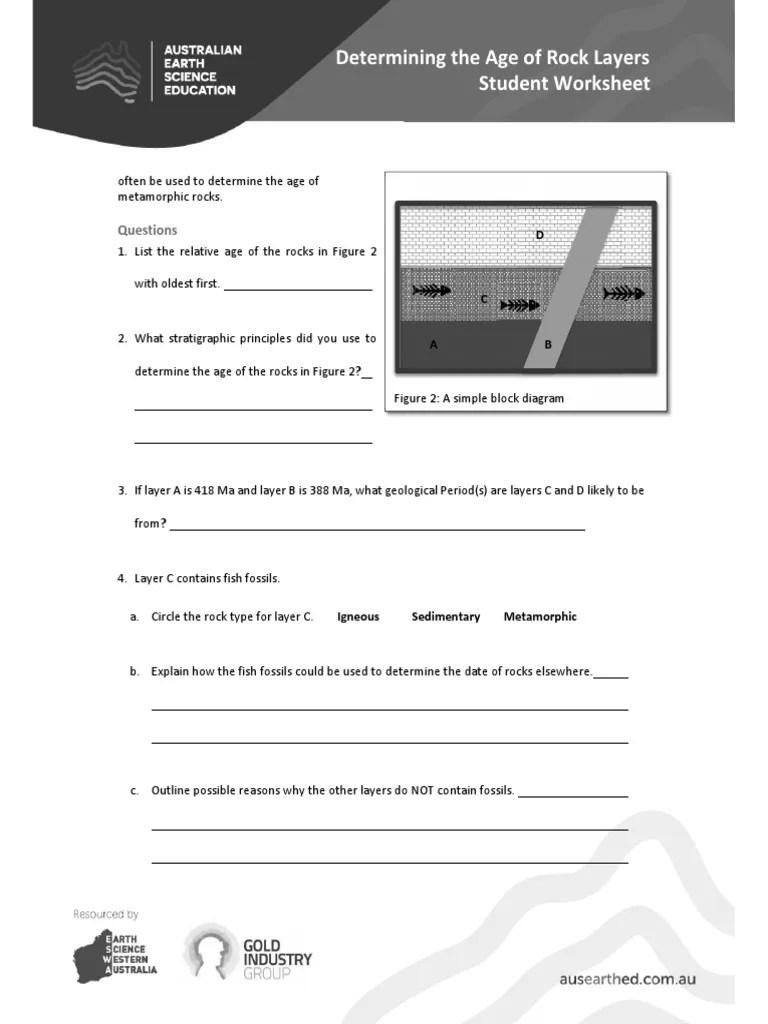 Determining Age of Rocks Worksheet PDF