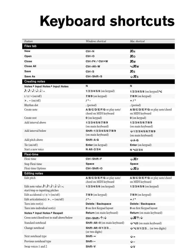 Sibelius Reference Keyboard Shortcuts Computer Keyboard Musical