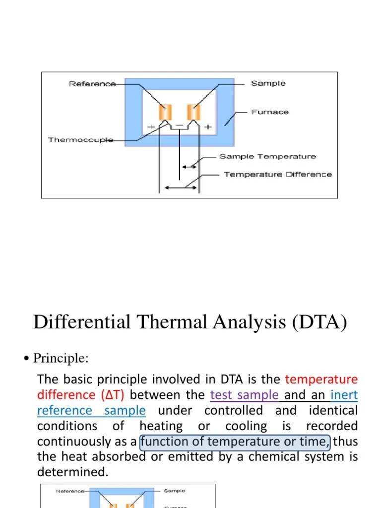 Differential Thermal Analysis PDF Thermal Analysis Chemical Substances