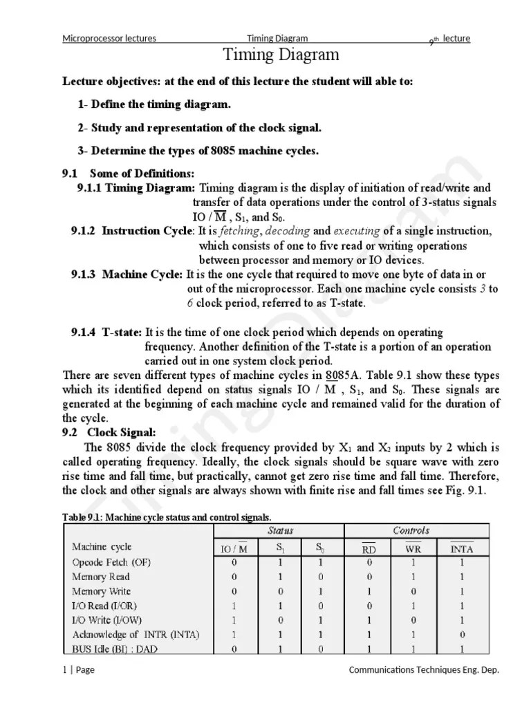 Timing Diagram | PDF | Central Processing Unit | Random Access Memory