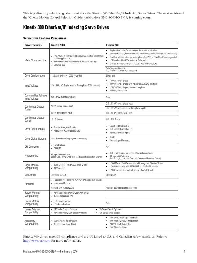 Kinetix 300 Selectionguide | PDF | Mains Electricity | Alternating Current