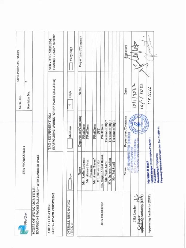 JHA For Scaffolding in Confined Space PDF