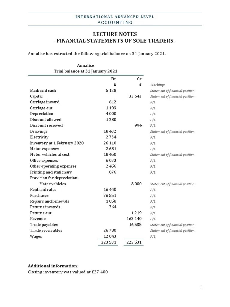 Fact Sheet Financial Statements For Sole Traders PDF