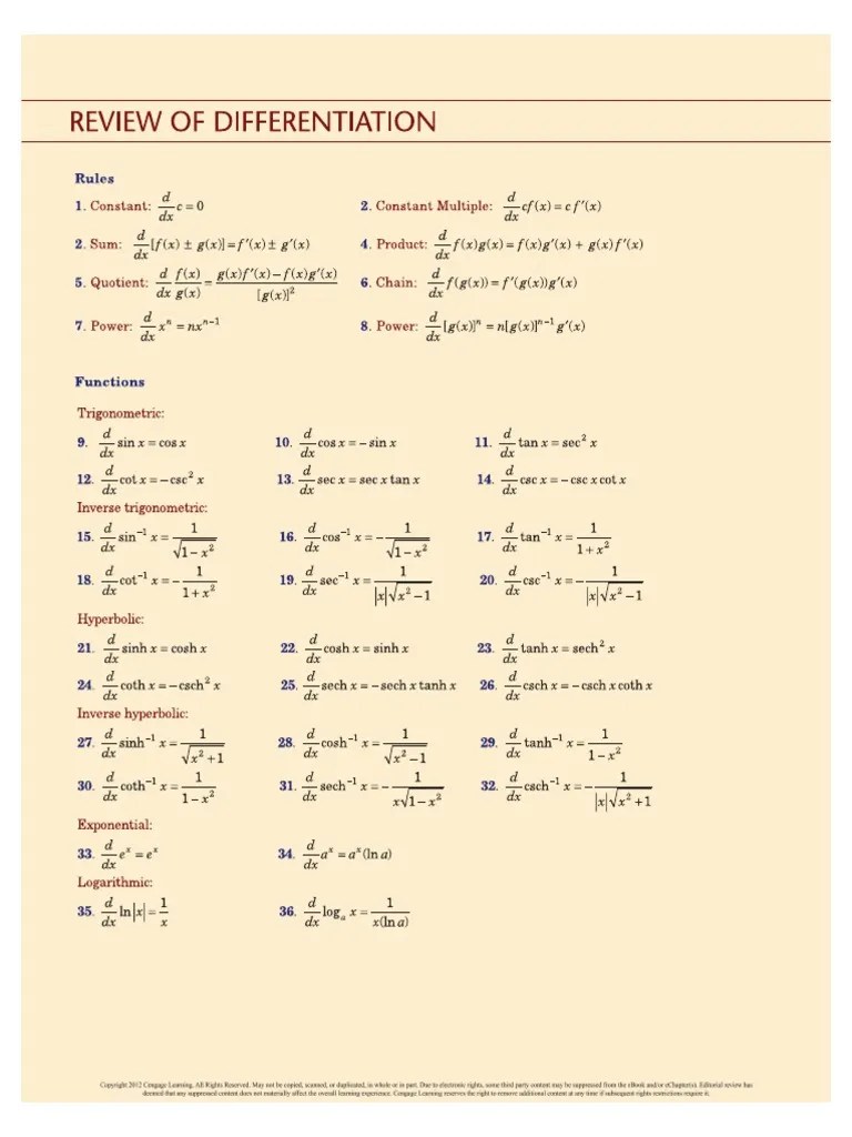 common_derivatives_and_integrals PDF