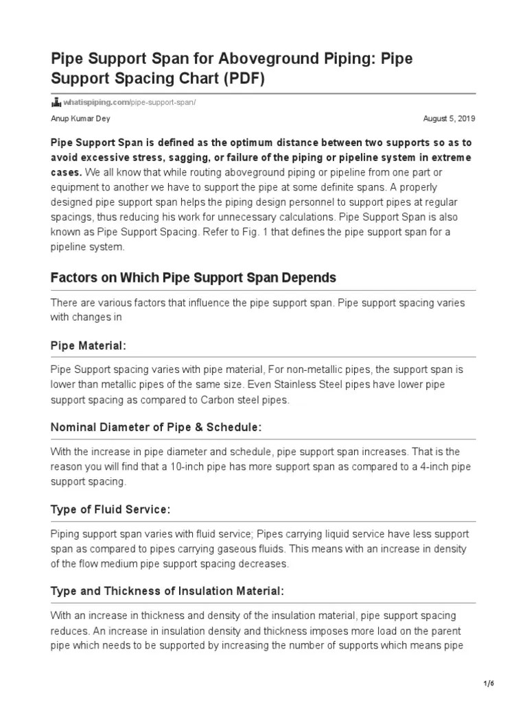 Pipe Support Span For Aboveground Piping Pipe Support Spacing Chart PDF