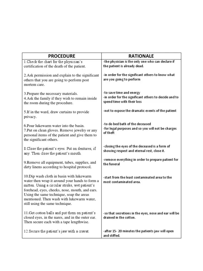 Post Mortem Care Procedure Autopsy Patient